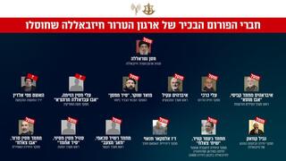 עץ חיסולי הפורום הבכיר של ארגון הטרור חיזבאללה