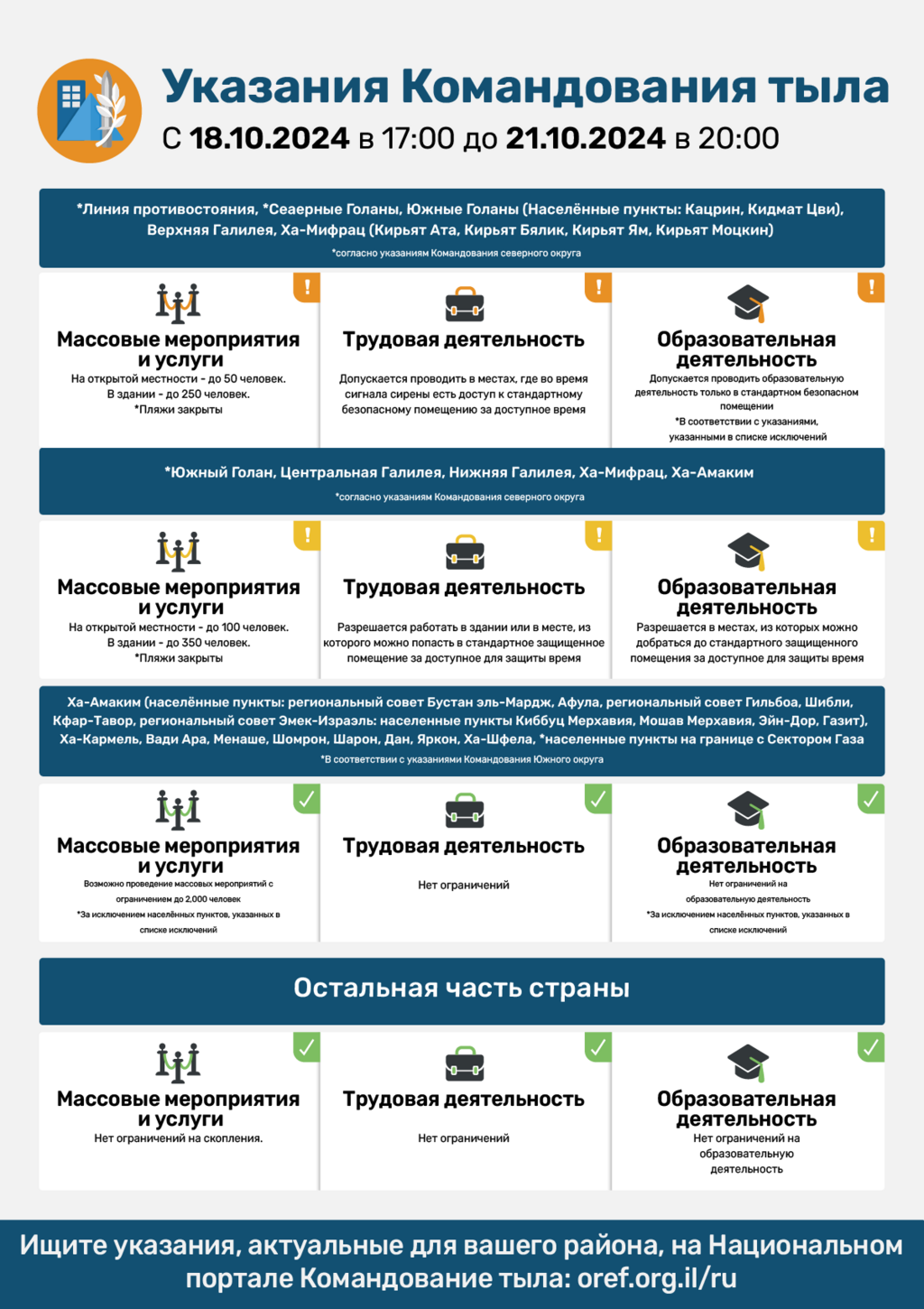 Указания Службы тыла