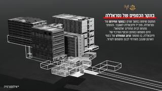 מחסן הכספים של נסראללה, מפקדות ואתרים לאחסון כספים שהותקפו על ידי צה"ל