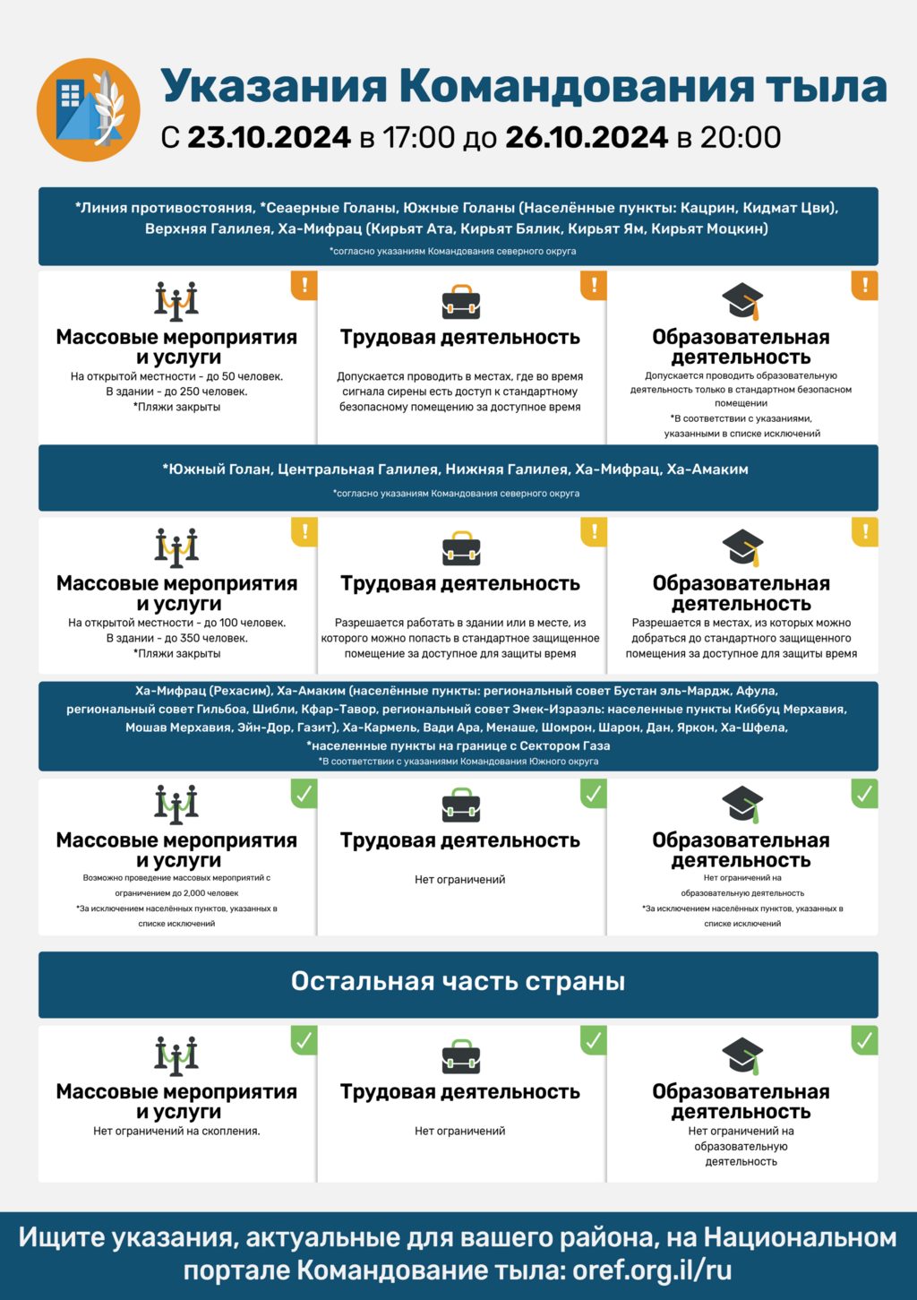 Указания Службы тыла