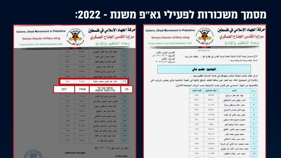 צה״ל חושף: מסמכים של חמאס וגא"פ מאשרים כי שישה עיתונאים פעילים בערוץ אלג'זירה הם מחבלים בארגוני הטרור חמאס וגא״פ