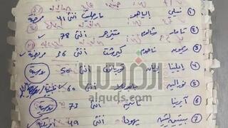 מסמכי סינוואר - צוואה ללוחמים בשטח + פירוט על החטופים