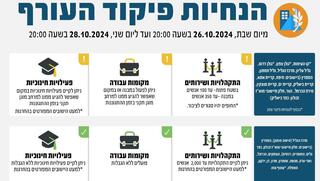 שינויים במדיניות ההתגוננות של פיקוד העורף בצפון