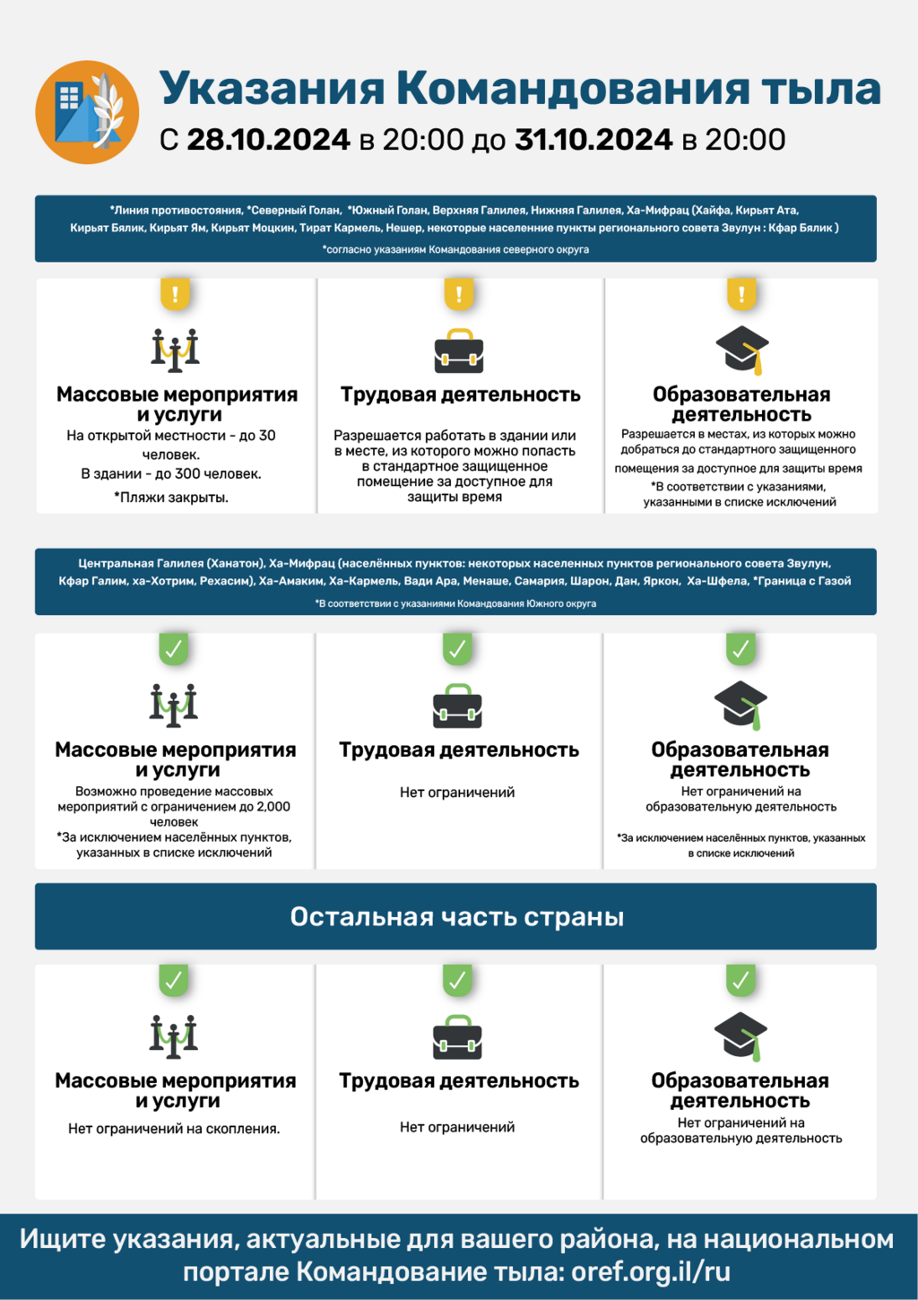 Указания Службы тыла