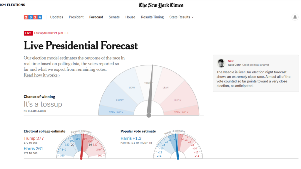 "The Needle" feature of the New York Times is back and predicting a victor in the US elections מחט של ניו יורק טיימס