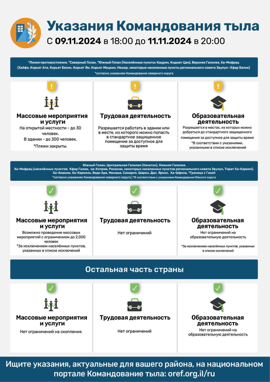 Указания Службы тыла