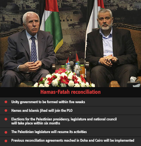 Inside the Hamas-Fatah unity deal (Infographics: Ynet / Photo: AP) 
