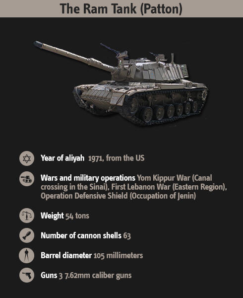 Photo: IDF Spokesperson's Unit (צילום: דובר צה"ל) Photo: IDF Spokesperson's Unit