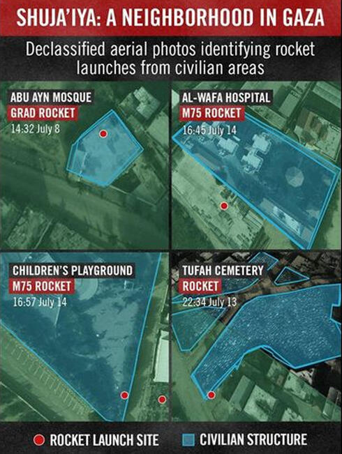 Gaza inforgraphic (Photo: IDF Spokesperson's Unit twitter)nullnull Gaza inforgraphic (Photo: IDF Spokesperson's Unit twitter)