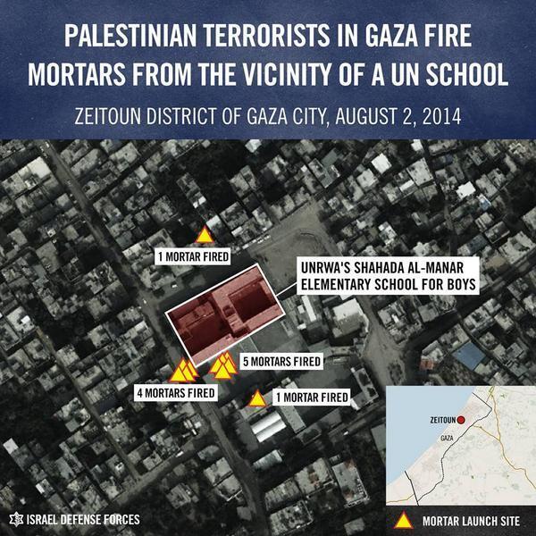 IDF graphic Palestinians fire mortars from vicinity of UNRWA school