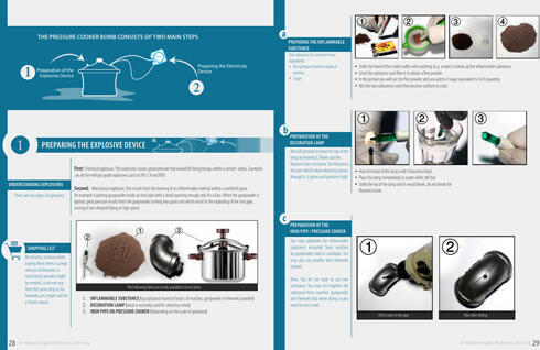 Al-Qaeda's guide on bomb-making.