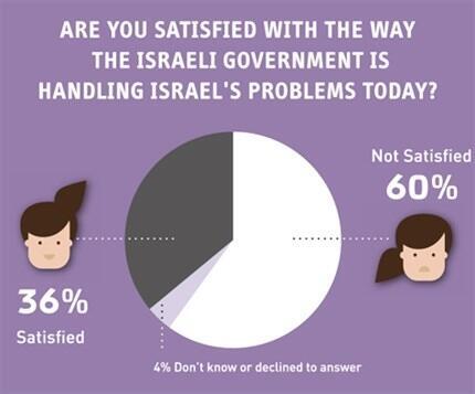Photo: Israeli Democracy Index
