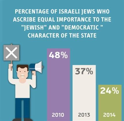 Photo: Israeli Democracy Index