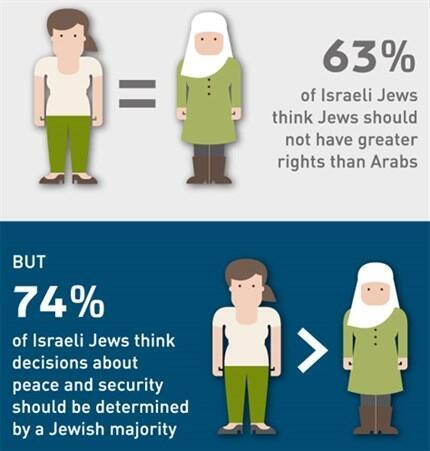 Photo: Israeli Democracy Index