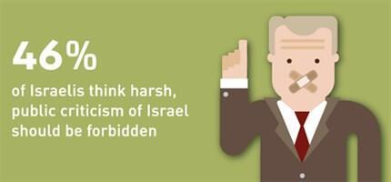 Photo: Israeli Democracy Index