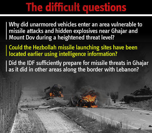 Background photo: Reuters (צילום: רויטרס) Background photo: Reuters