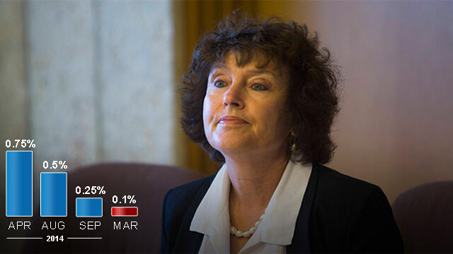 Bank of Israel governor (Photo: Reuters) (צילום: רויטרס) Bank of Israel governor (Photo: Reuters)