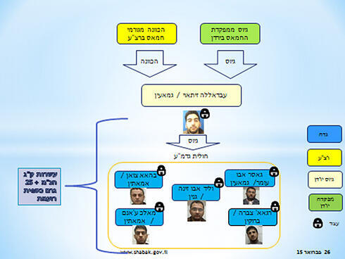 Abdullah Zaytawi leads Hamas terror cell (Photo: Shin Bet)
