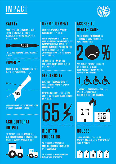 Graphic of statistics included in the UN report.nullnull Graphic of statistics included in the UN report.