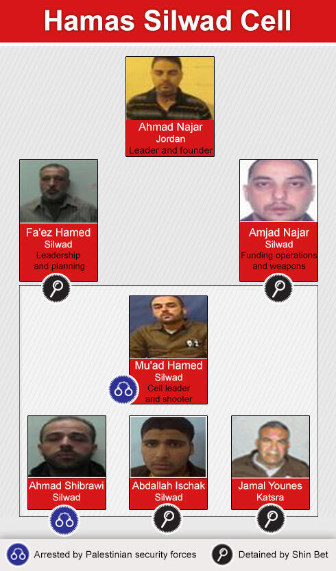 The terror cell that murdered Malachi Rosenfeldnullnull The terror cell that murdered Malachi Rosenfeld