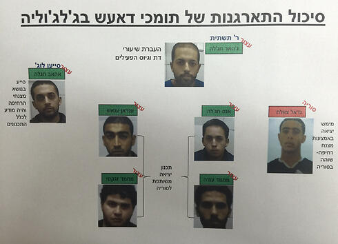 The seven ISIS supporters from Jaljuliya (Photo: Shin Bet) (צילום: תקשורת שב"כ) The seven ISIS supporters from Jaljuliya (Photo: Shin Bet)