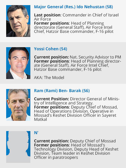 The candidates (Photo: Yuval Hen, Eran Yofi Cohen, Shir Segal)