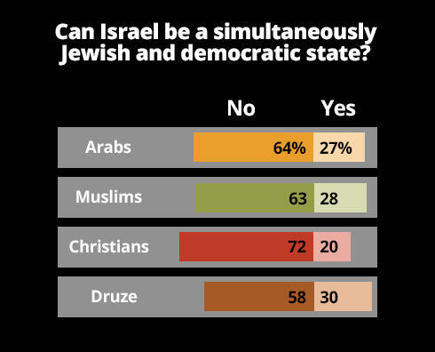 survey poll pew research religion