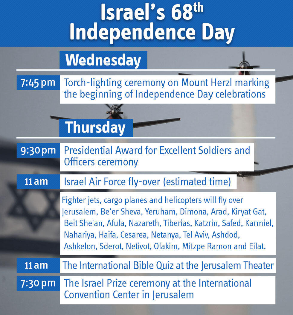 לו"ז לוז יום העצמאות אנגלית english schedule independence day