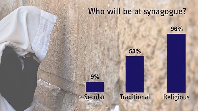 Photo: Ynet (Ynet) Photo: Ynet