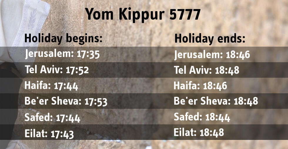 Yom Kippur times informationnullnull Yom Kippur times information