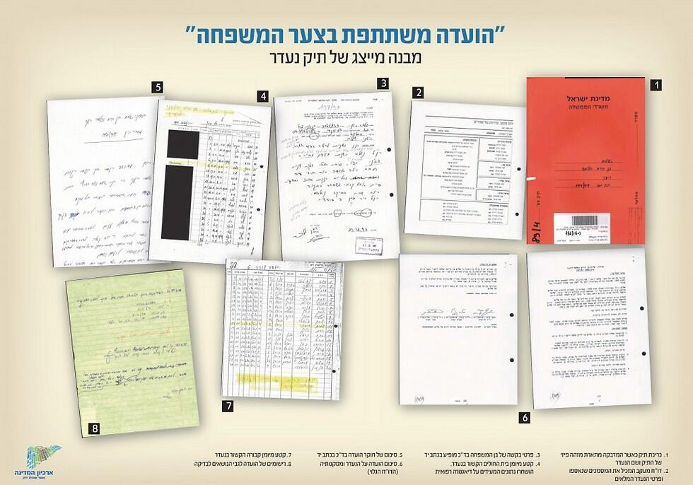 Documents on missing children
