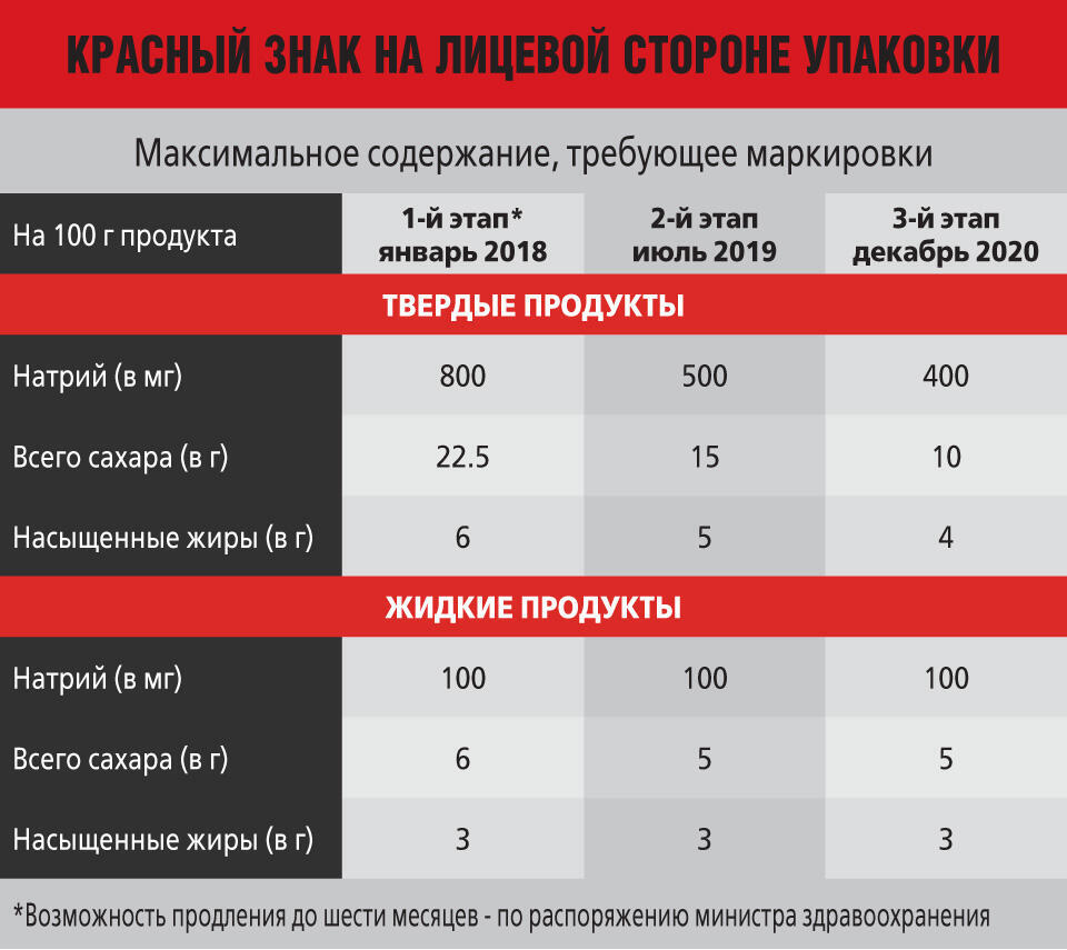 Светофор минздрава
