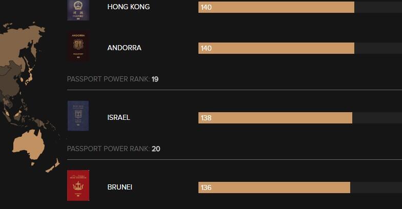 Израиль на 20 позицииnullnull Израиль на 20 позиции