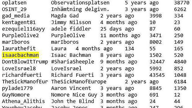Accounts blocked by Swedish gov't agency (Photo: Shutterstock)