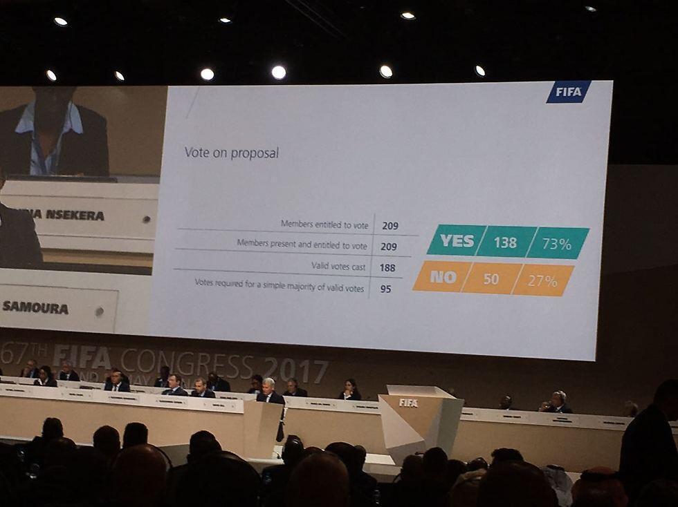 Итоге голосования