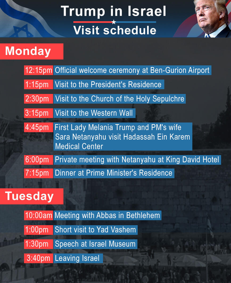 Trump's schedule while in Israelnullnull Trump's schedule while in Israel