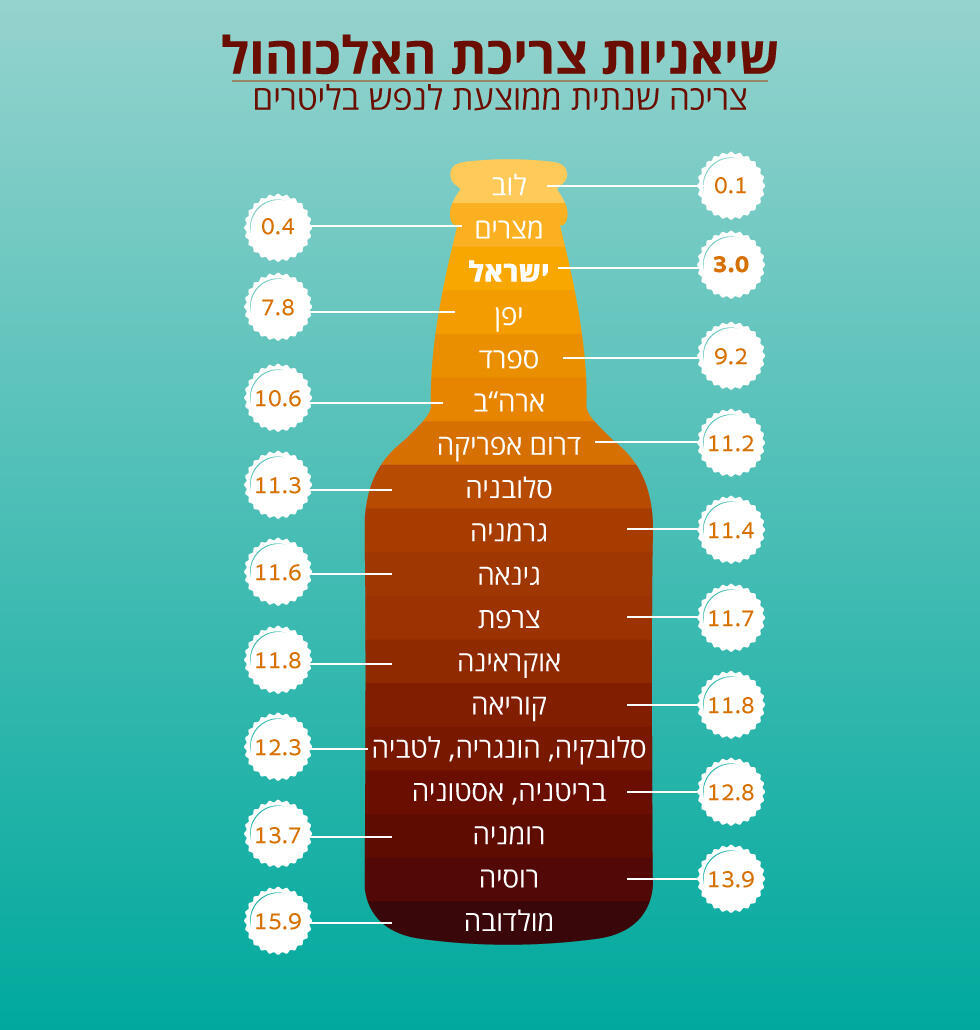 Питьевые привычки: сколько литров алкоголя выпивают жители упомянутых странnullnull Питьевые привычки: сколько литров алкоголя выпивают жители упомянутых стран