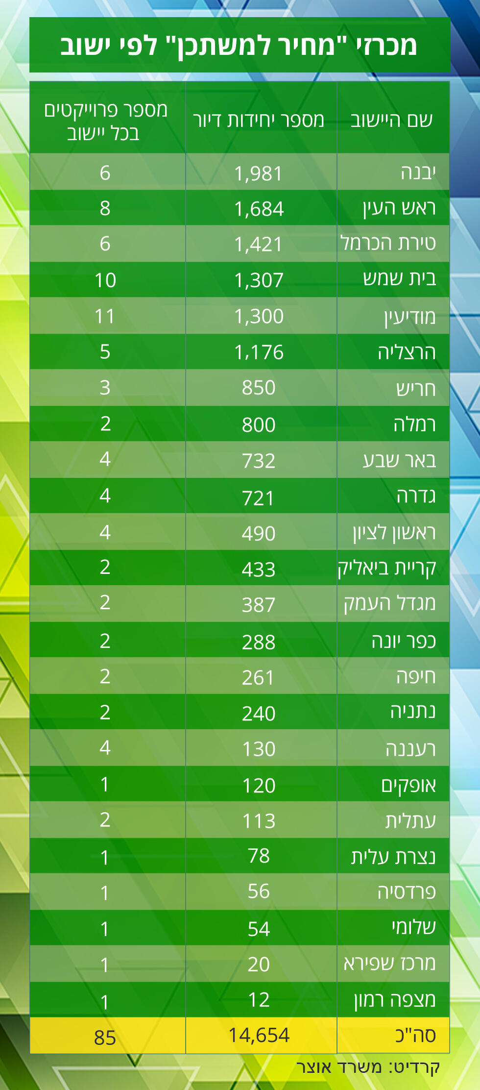 Города, в которых будут разыграны квартирыnullnull Города, в которых будут разыграны квартиры