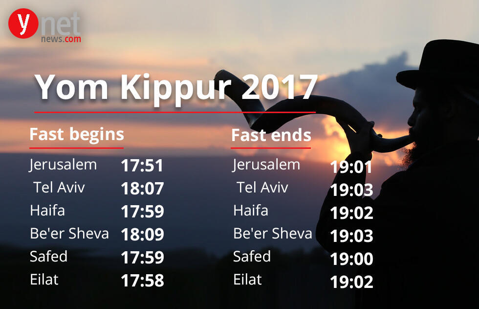 Yom Kippur 2017 fast times