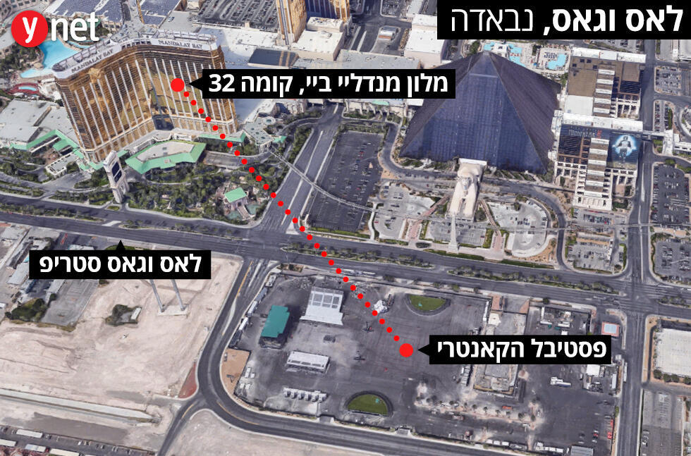 Красным пунктиром отмечено расстояние, с которого велась стрельба