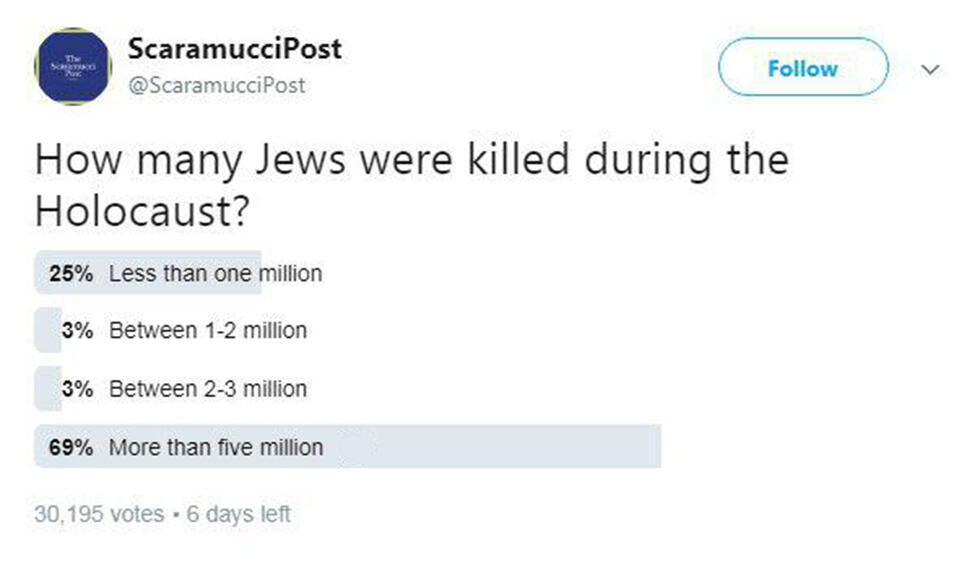 The poll's resultsnullnull The poll's results