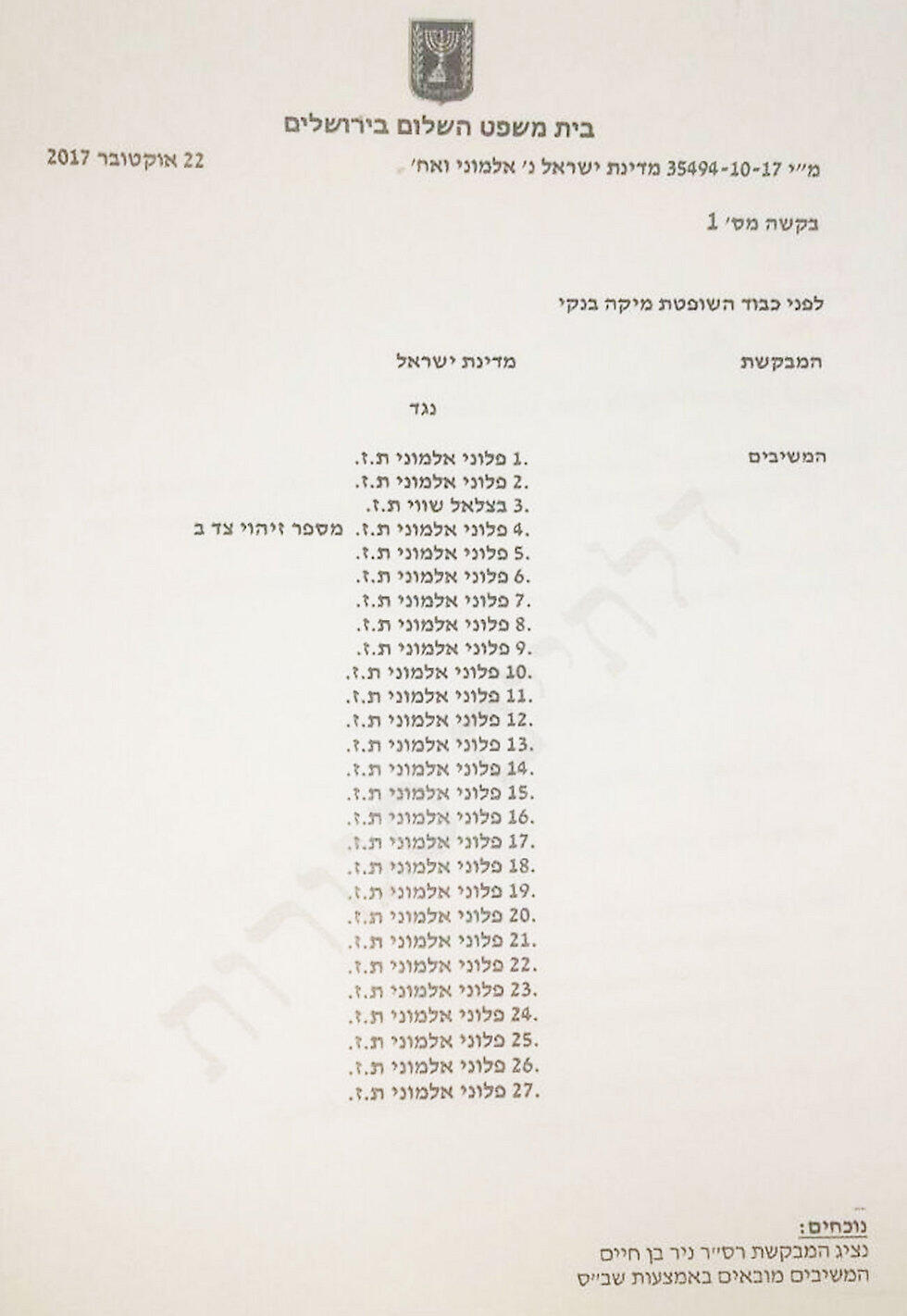 Ходатайство о продлении срока содержания под стражей