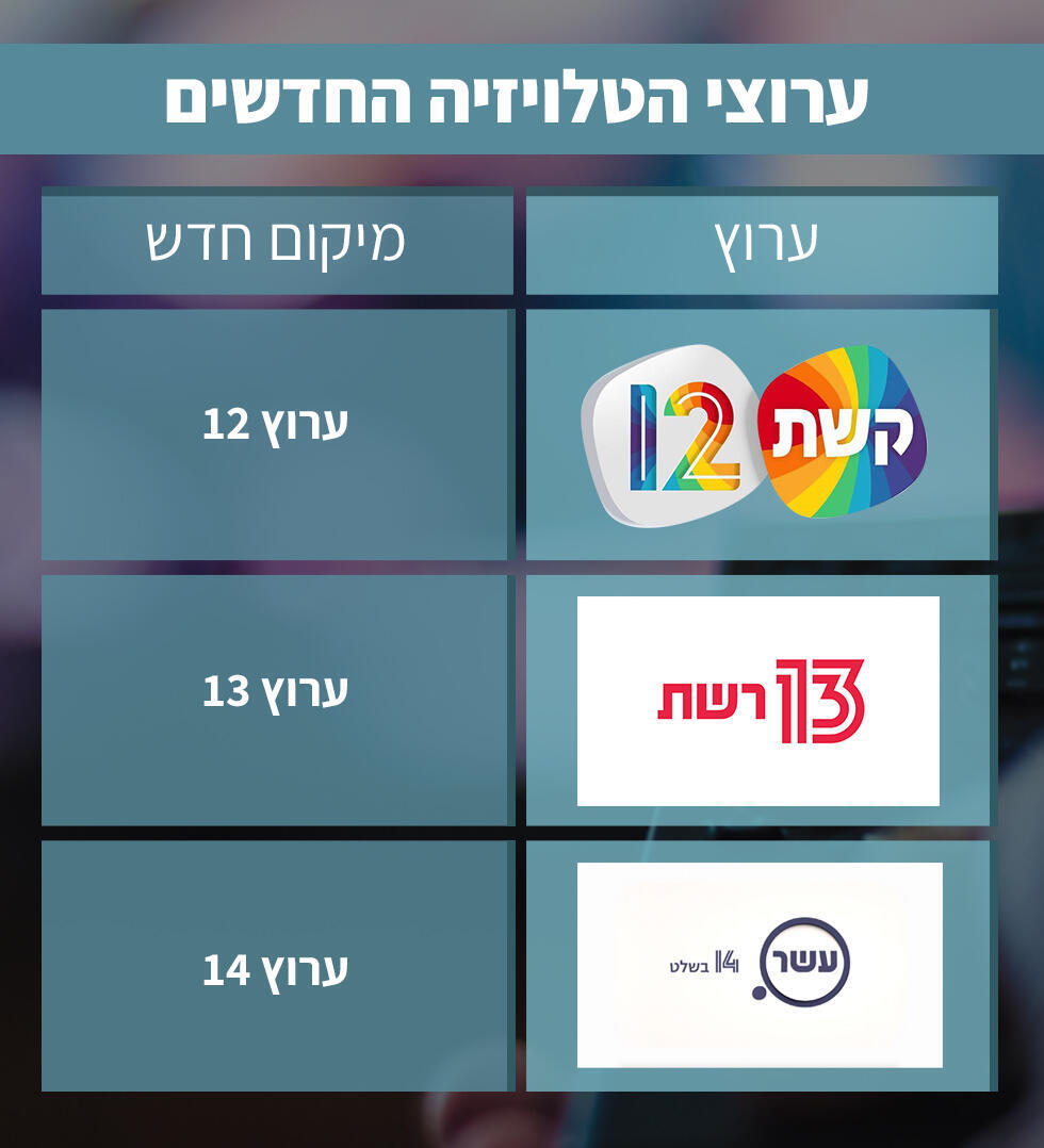 Новые каналыnullnull Новые каналы