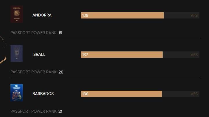 Фото: Index Global