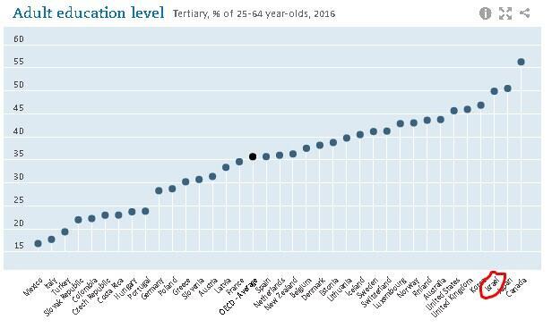 Таблица ОЭСР (оэср) Таблица ОЭСР