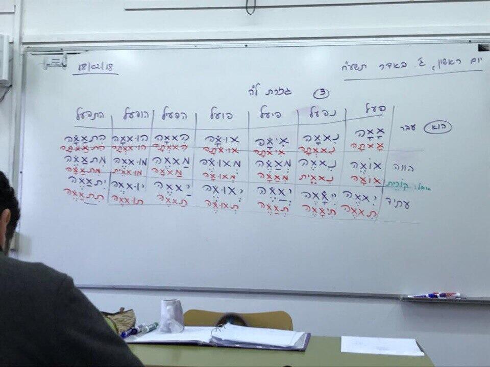 Иврит для нас пока - иностранный язык