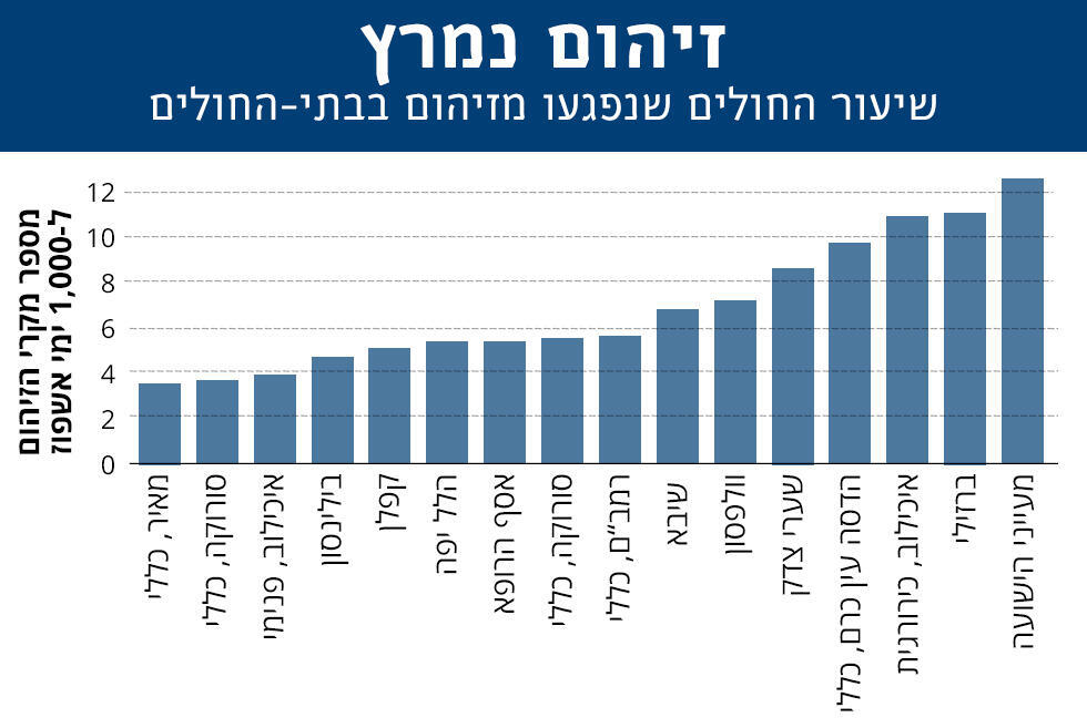 Таблица количества случаев заражения крови Таблица количества случаев заражения крови