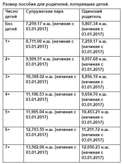 Информация с сайта Битуах Леуми
