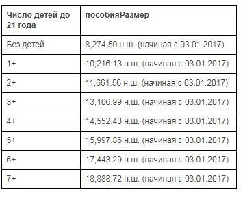 Информация с сайта Битуах Леуми