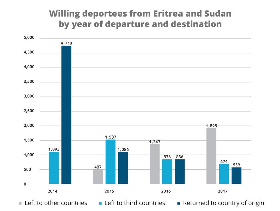 Migrant infographic (Ynet) Migrant infographic